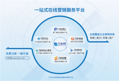 UCloud+凡科:国内7000万中小企业建站推广之路
