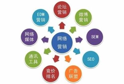 福建创新网站建设销售方法下载_福建省阳光采购平台目录(2025年02月测评)