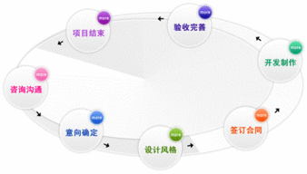 如意宝,高效建站个性化广州建站,个性化广州建站高清图片 高清大图